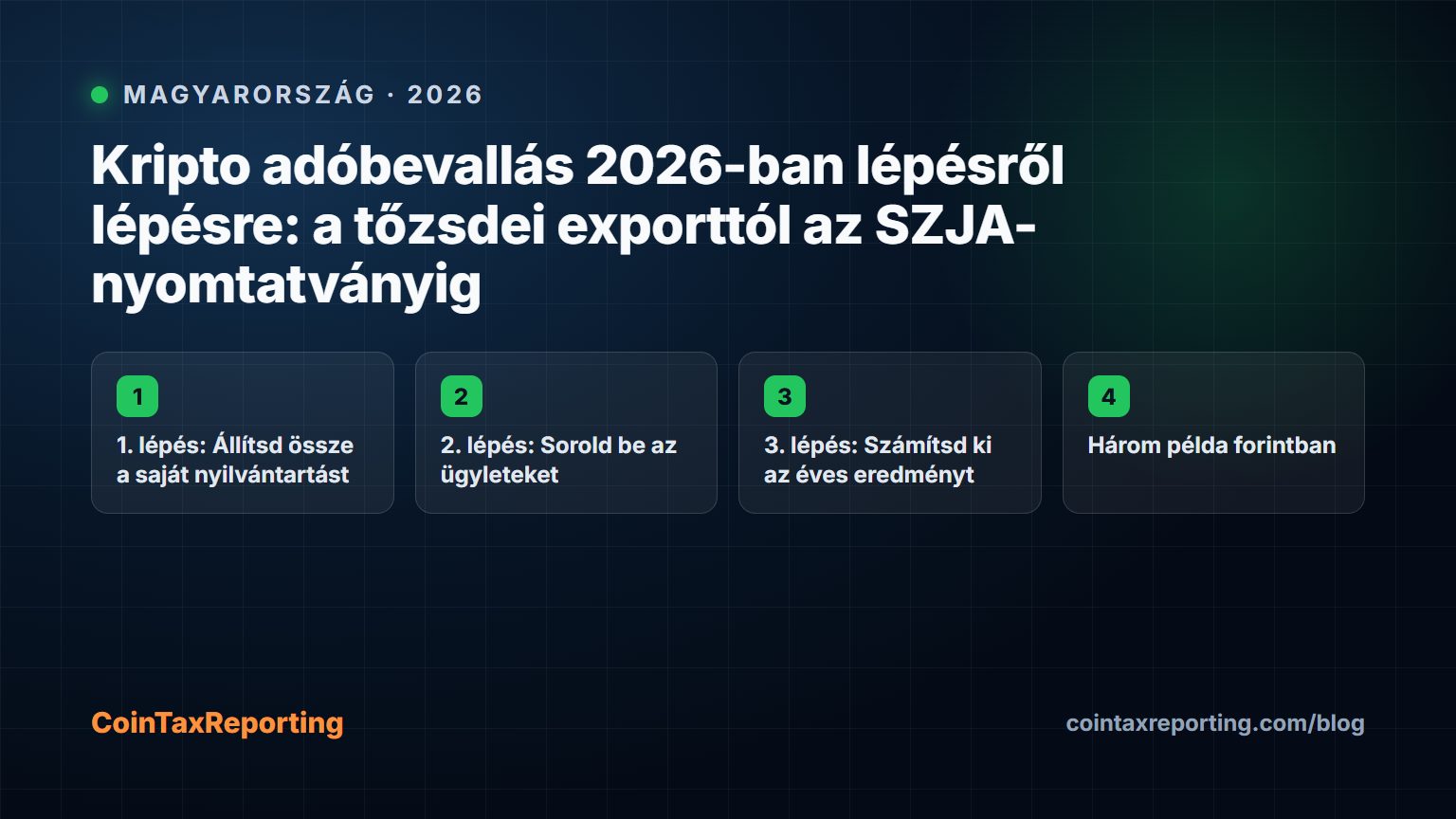 Modern editorial illustration for the crypto tax article “Kripto adóbevallás 2026-ban lépésről lépésre: a tőzsdei exporttól az SZJA-nyomtatványig”