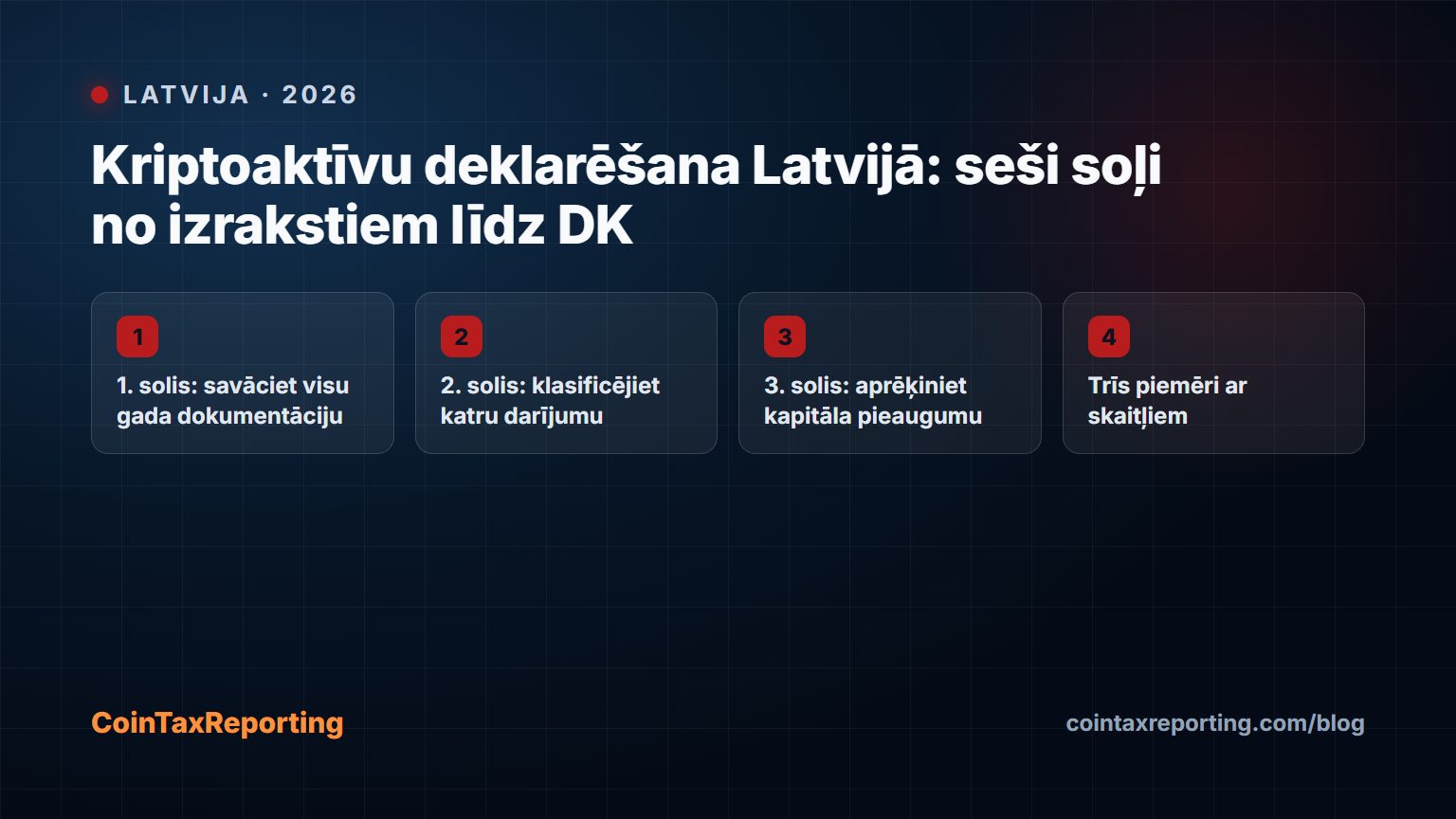 Modern editorial illustration for the crypto tax article “Kriptoaktīvu deklarēšana Latvijā: seši soļi no izrakstiem līdz DK”