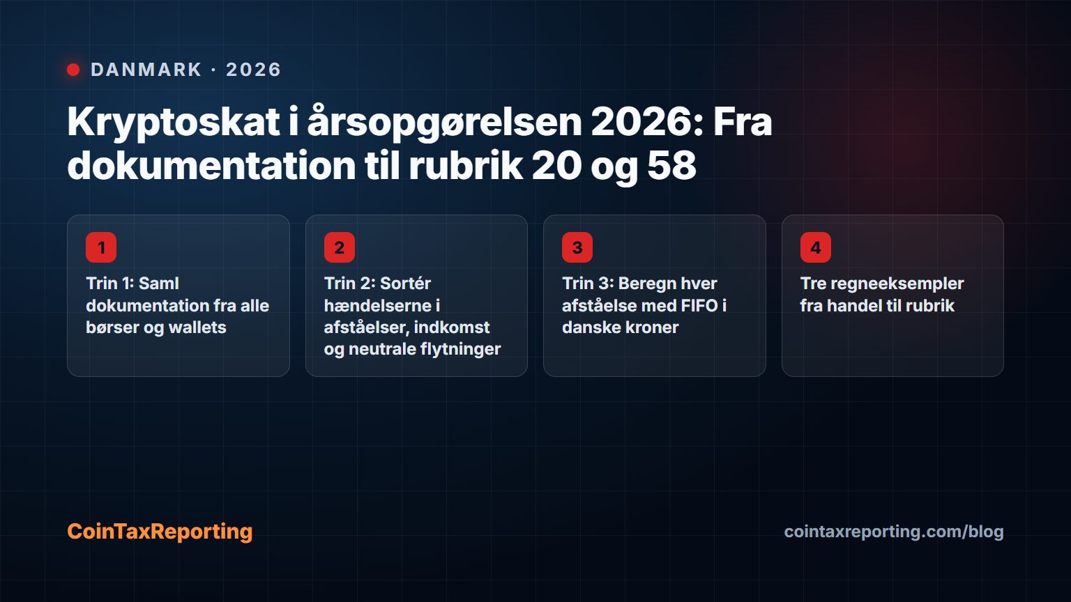 Modern editorial illustration for the crypto tax article “Kryptoskat i årsopgørelsen 2026: Fra dokumentation til rubrik 20 og 58”